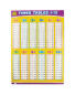 Times Table & Colours Wall Chart