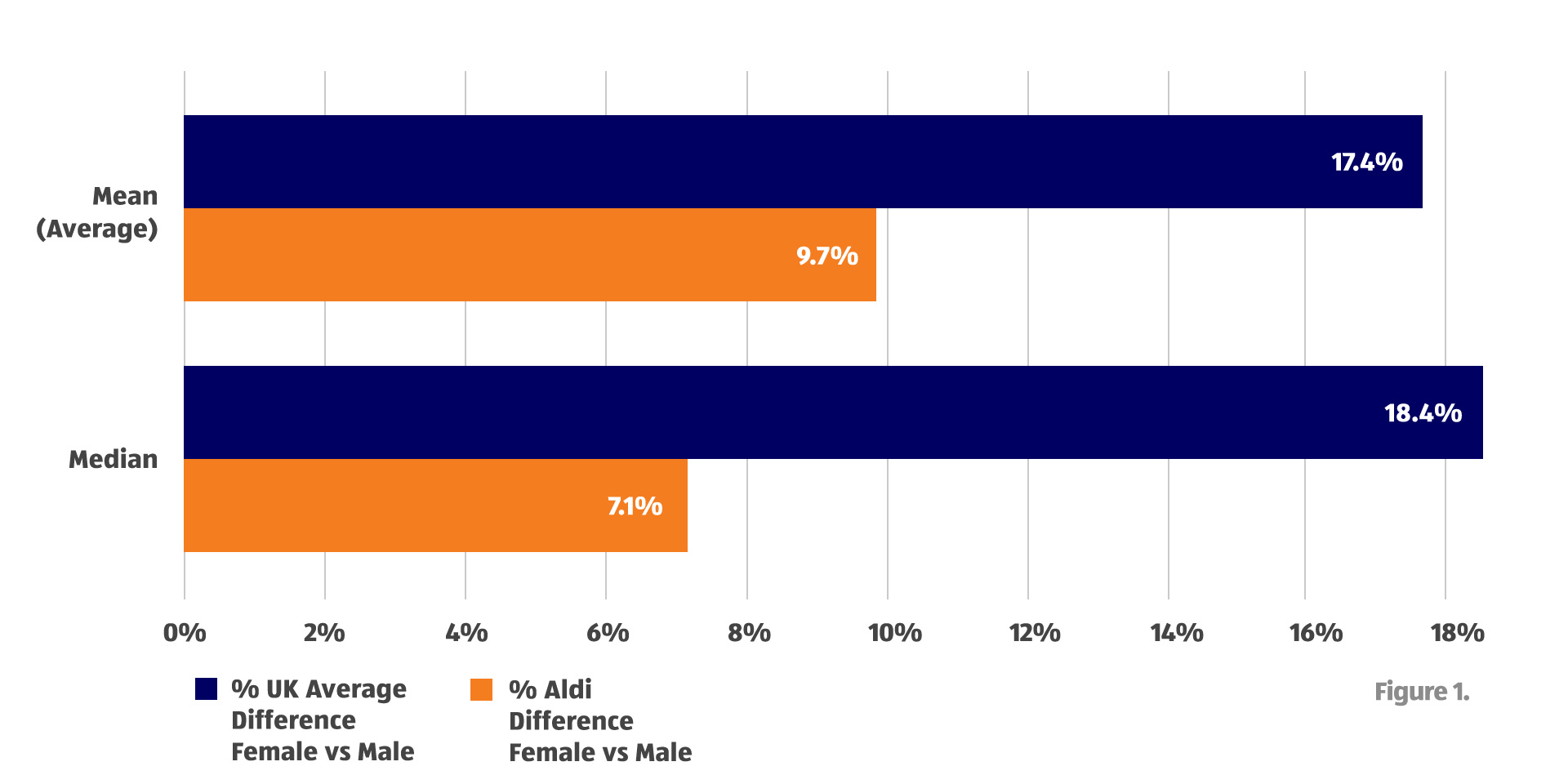 gender-pay-aldi-uk